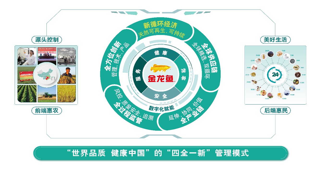 四全一新 四全一新
